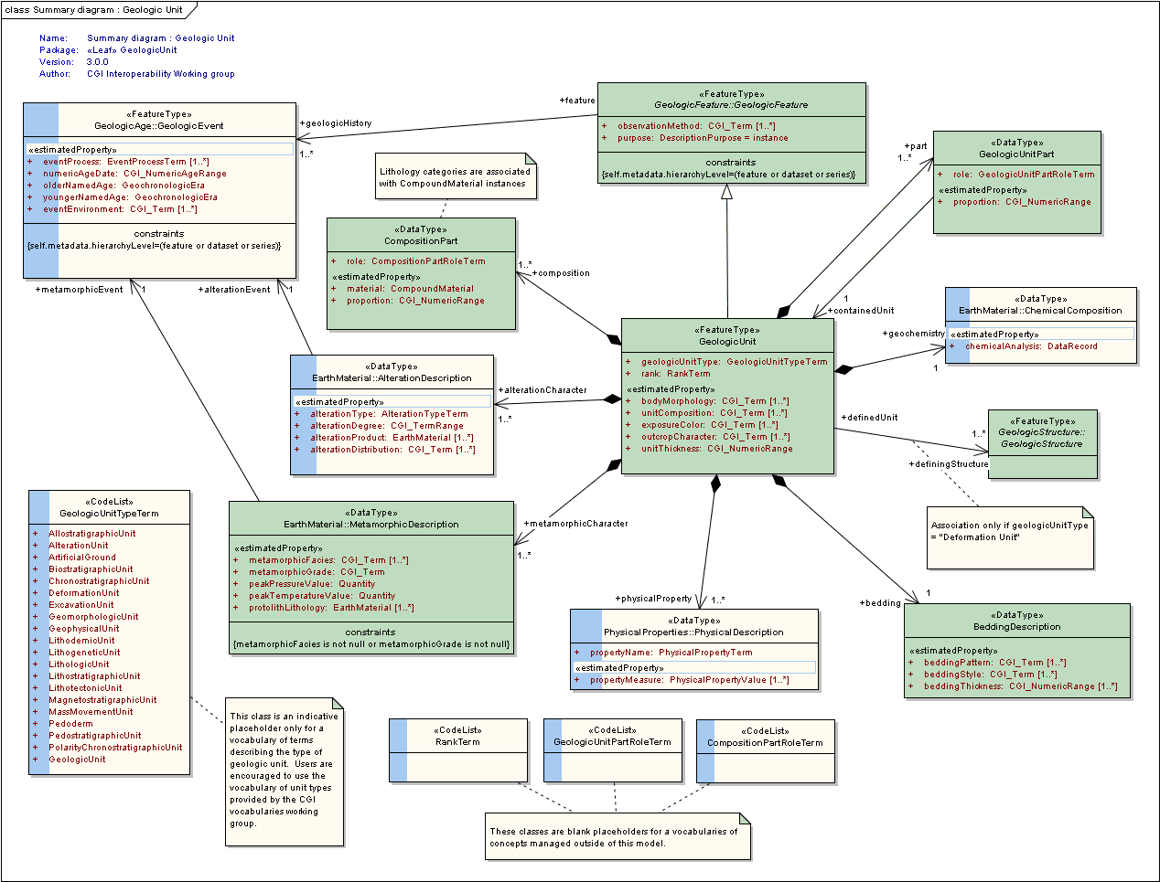 What Is Web Architecture