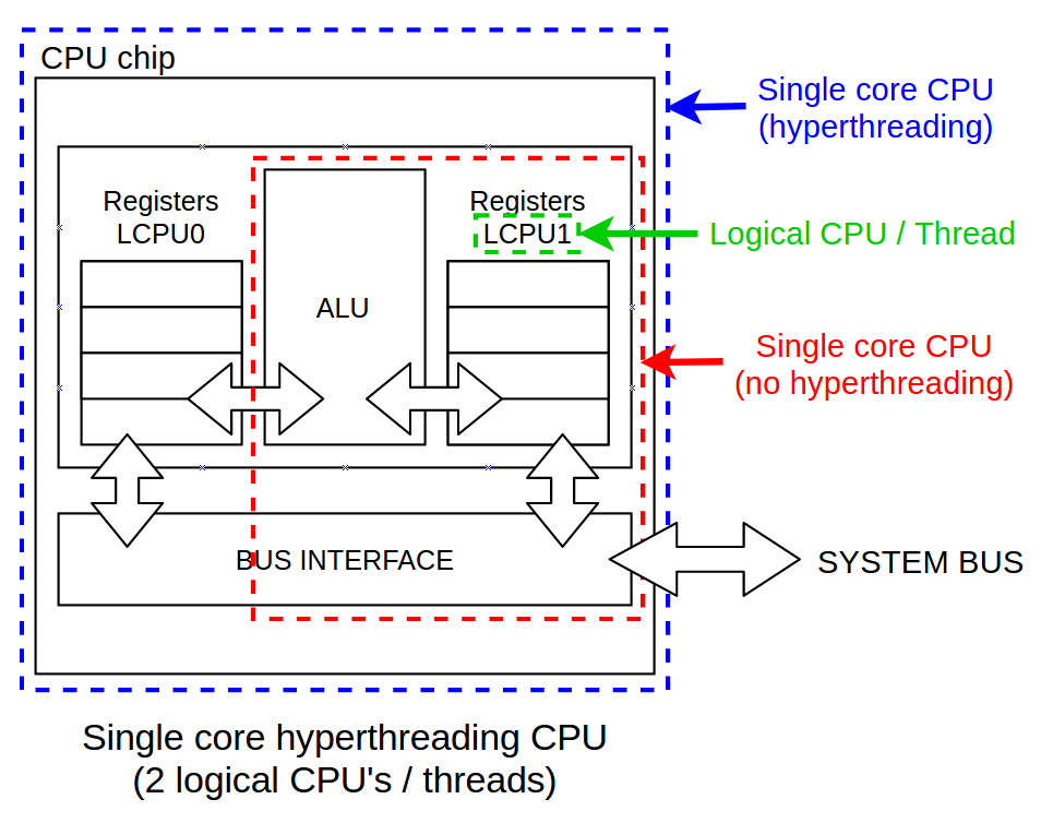 single-core-hyperthreading-cpu-diagram