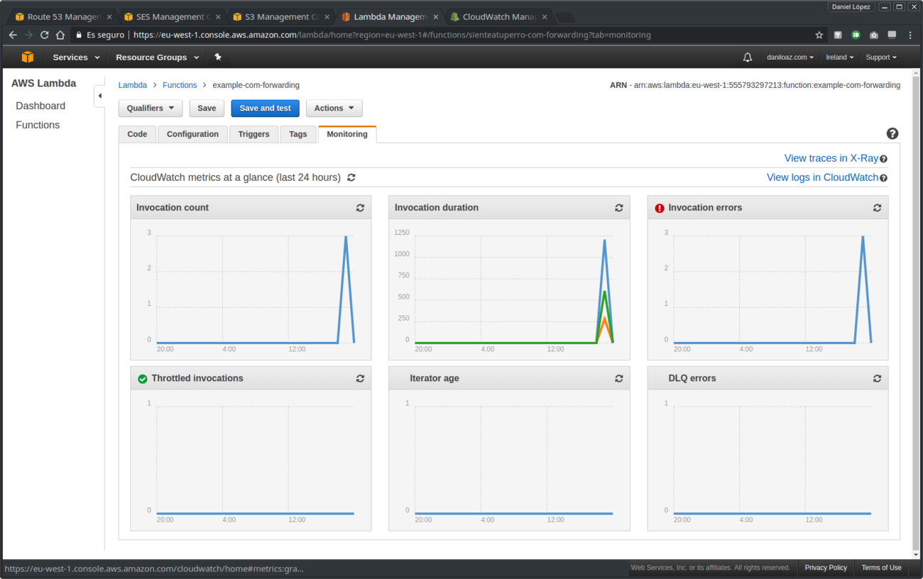 Forwarding email Lambda function statistics
