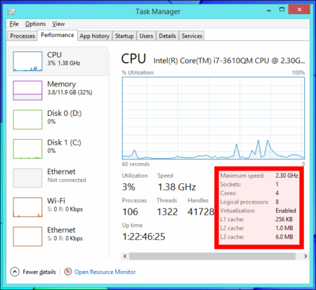 Quad-core CPU with HyperThreading in Windows