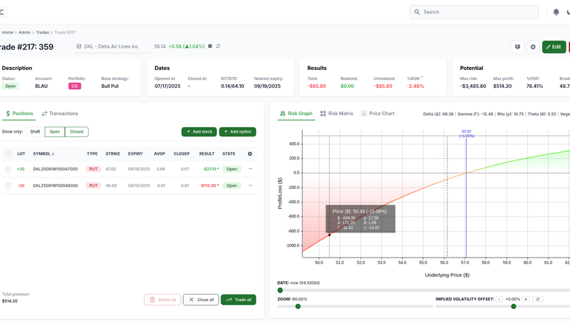 Interfaz de plataforma profesional de trading de opciones Option Panel