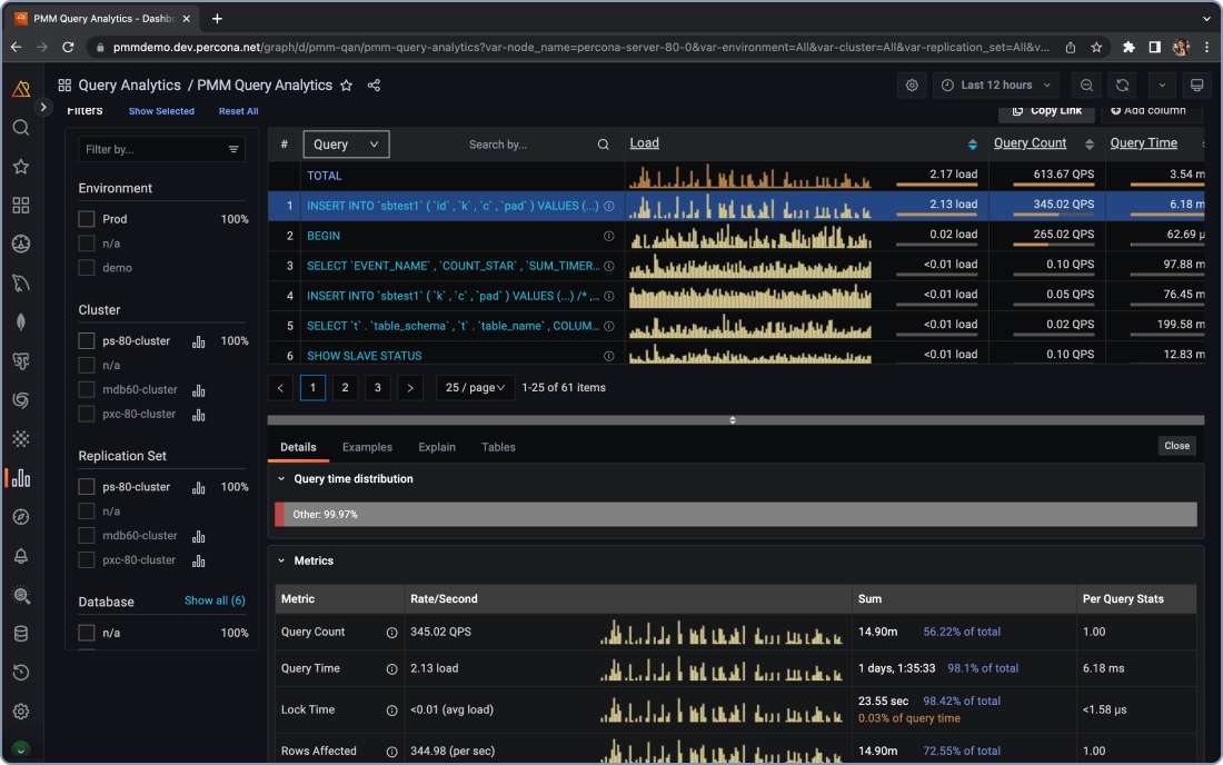 Percona PMM monitoring MySQL performance and query analytics