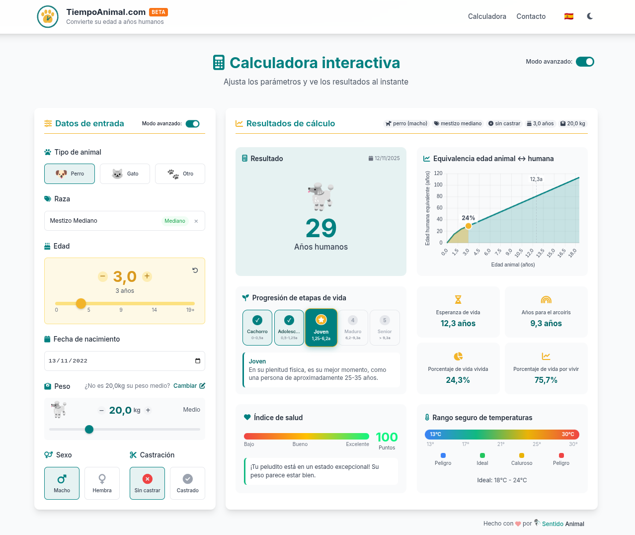 Modo avanzado de TiempoAnimal con indicadores completos de salud
