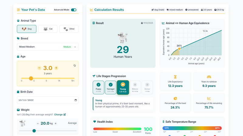 ZooClock advanced mode with comprehensive health indicators