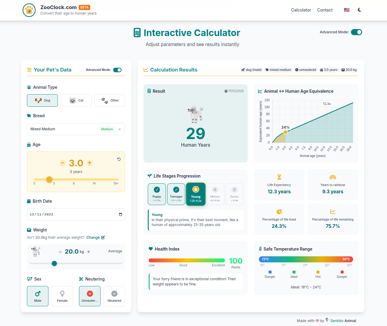 ZooClock advanced mode with comprehensive health indicators