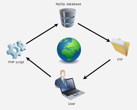 Using PHP to backup MySQL databases