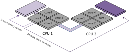 cpuinfo cpu cores cpuinfo cpu cores