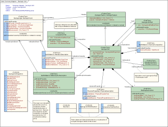 Diagrama de clases manejado típicamente por un ingeniero de software