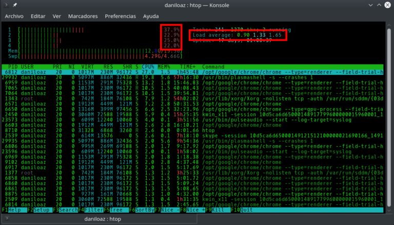 command to check cpu utilization in linux command to check cpu utilization in linux