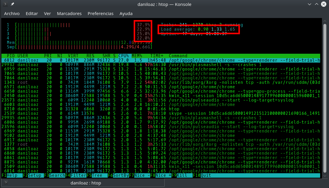 cpu utilization in linux cpu utilization in linux